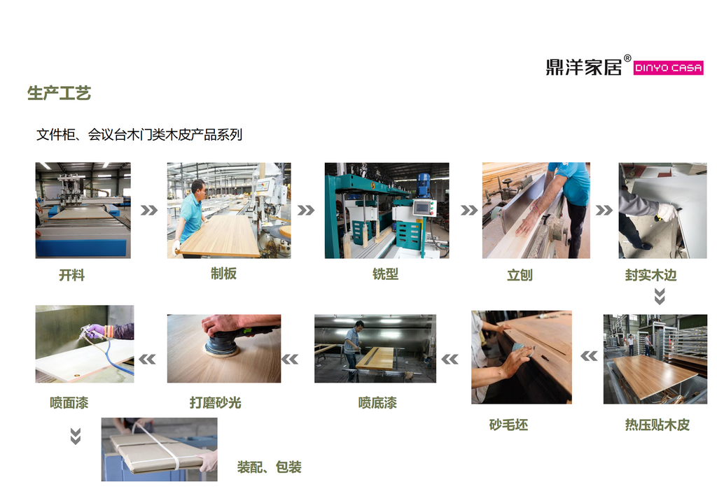 Introduction of Chengdu Furniture Factory in China