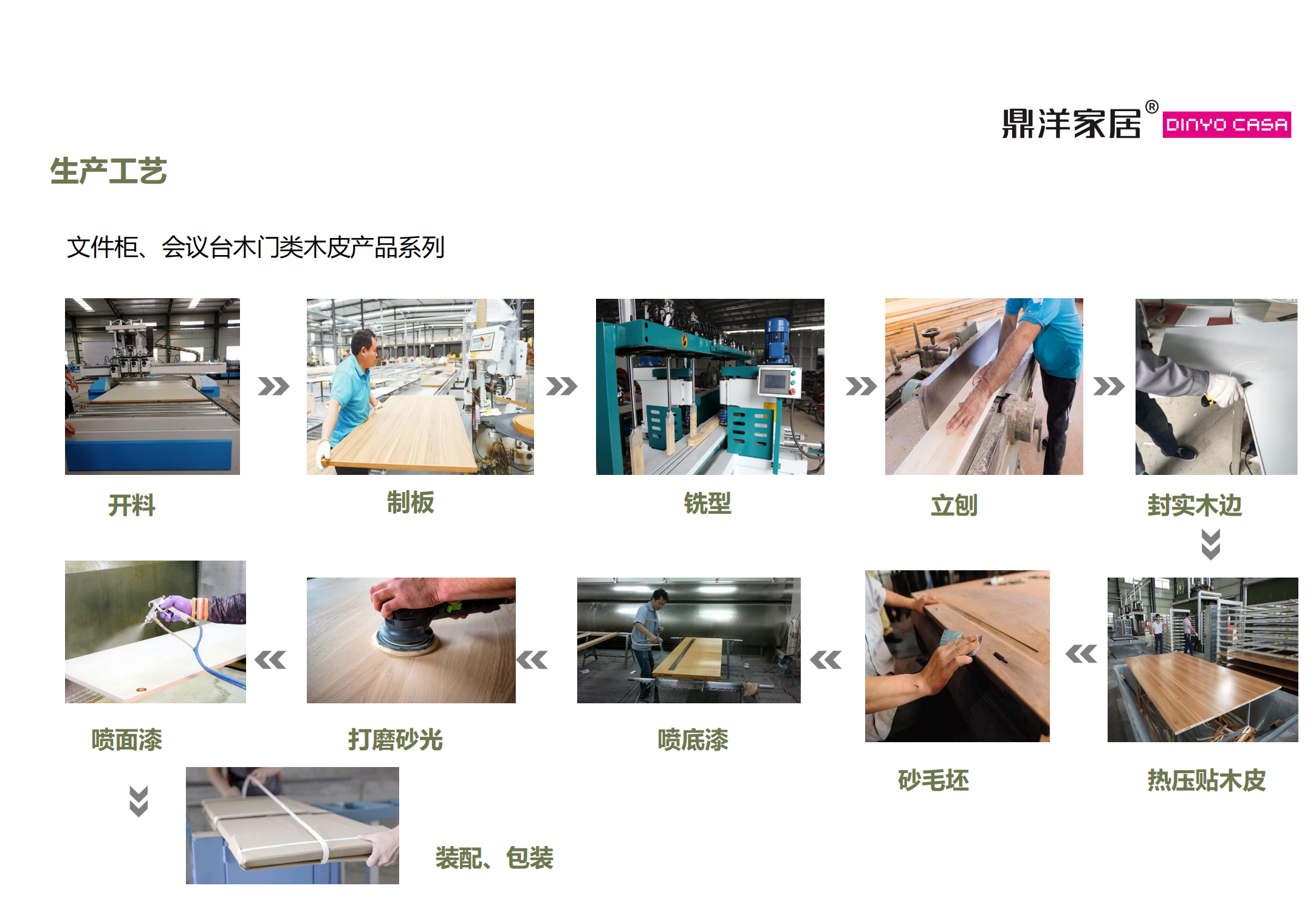 Introduction of Chengdu Furniture Factory in China